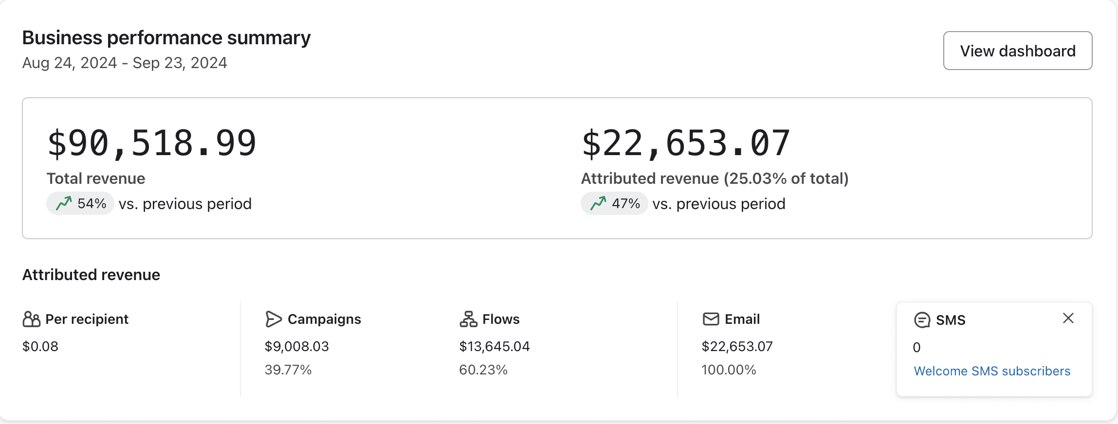 Klaviyo dashboard
