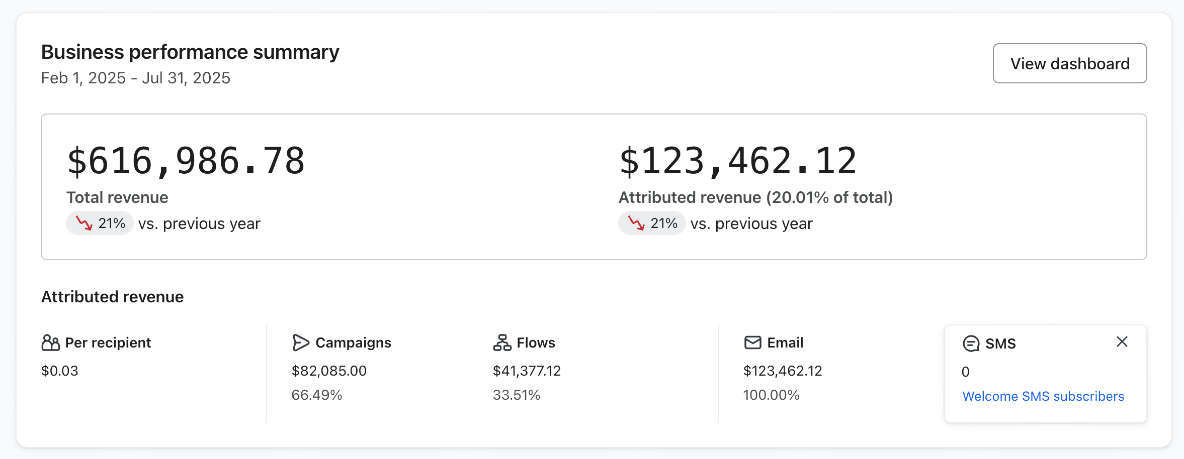 Klaviyo dashboard