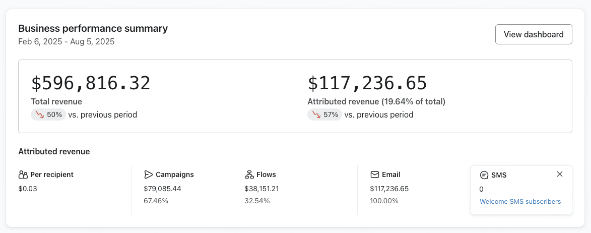 Klaviyo dashboard