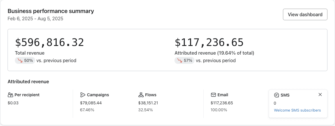 Klaviyo dashboard
