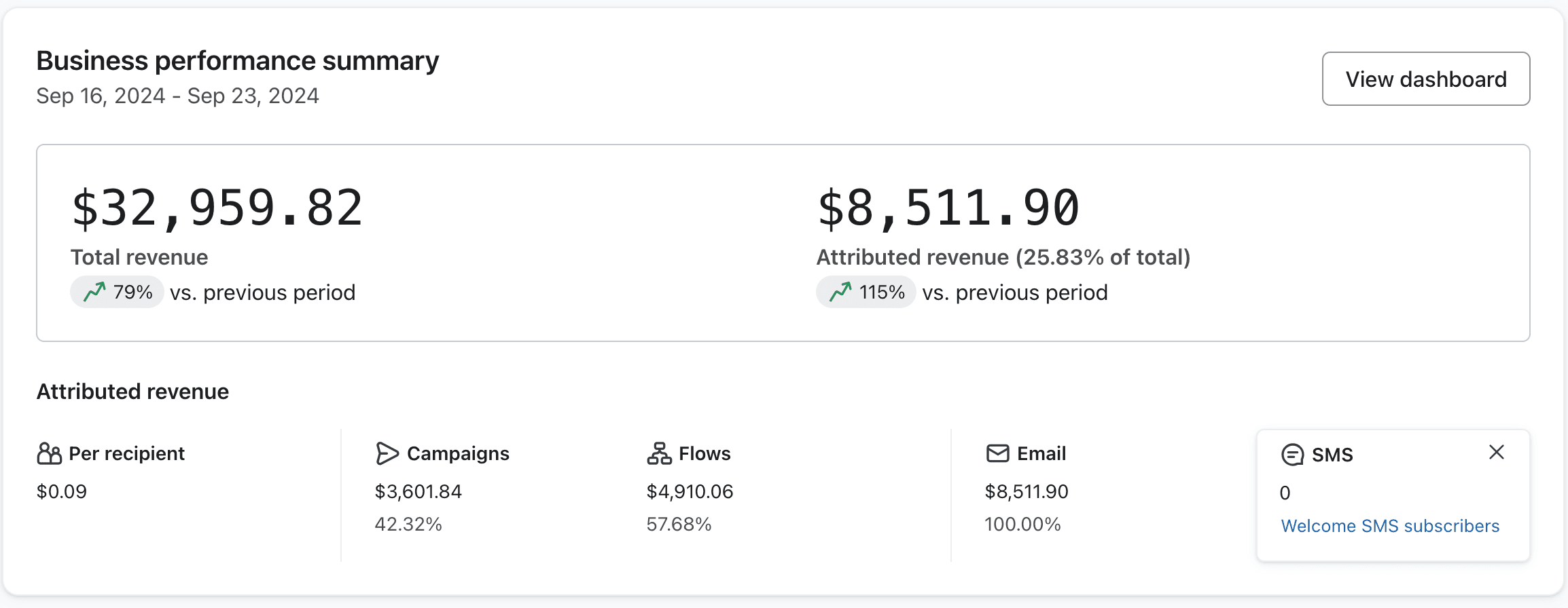 Klaviyo dashboard